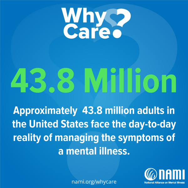 Why Care? 43.8 Americans manage mental illness